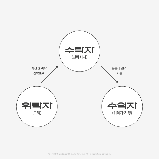 신탁관계 그래프