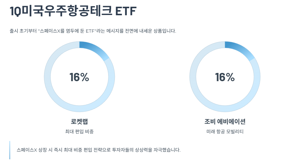 1Q미국우주항공테크 ETF 구조와 투자 전략