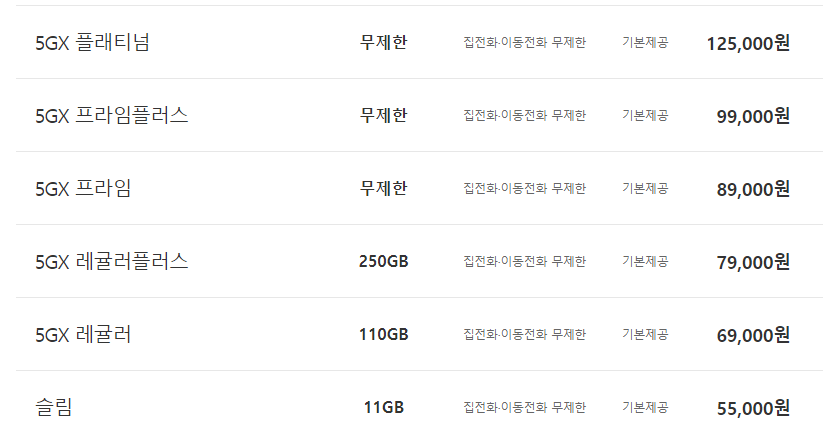 알뜰폰 알뜰요금제 가입방법