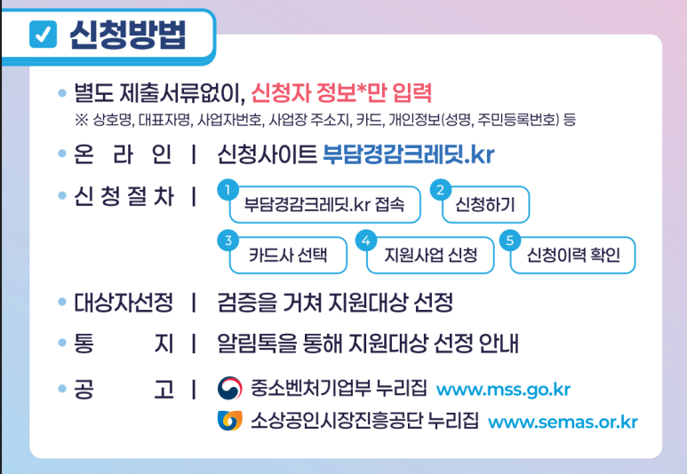 부담경감크레딧 신청