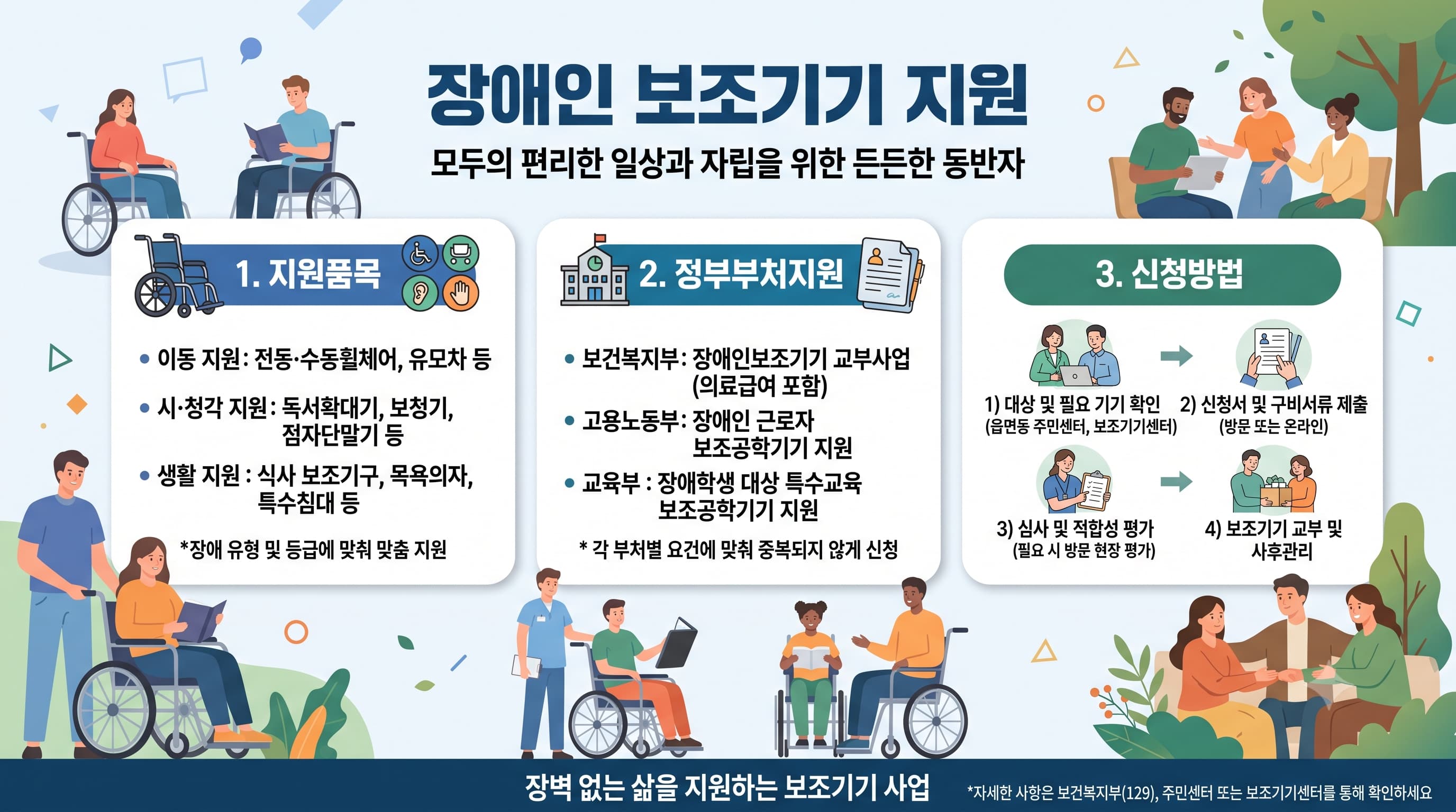 장애인 보조기기 지원