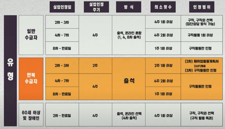 실업급여 제도 변경