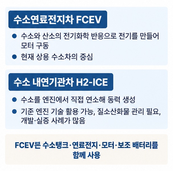 수소연료전지차 FCEV와 수소 내연기관차 H2 ICE의 구동 원리와 특징을 비교한 표