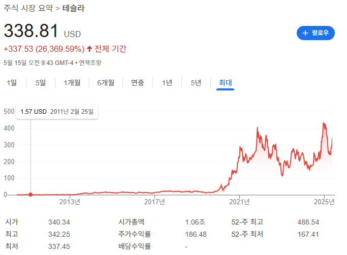 트럼프 관련주 뭐가 있을까?