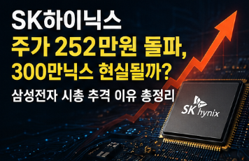 SK하이닉스 주가 252만원 돌파, 300만닉스 현실될까? 삼성전자 시총 추격 이유 총정리1