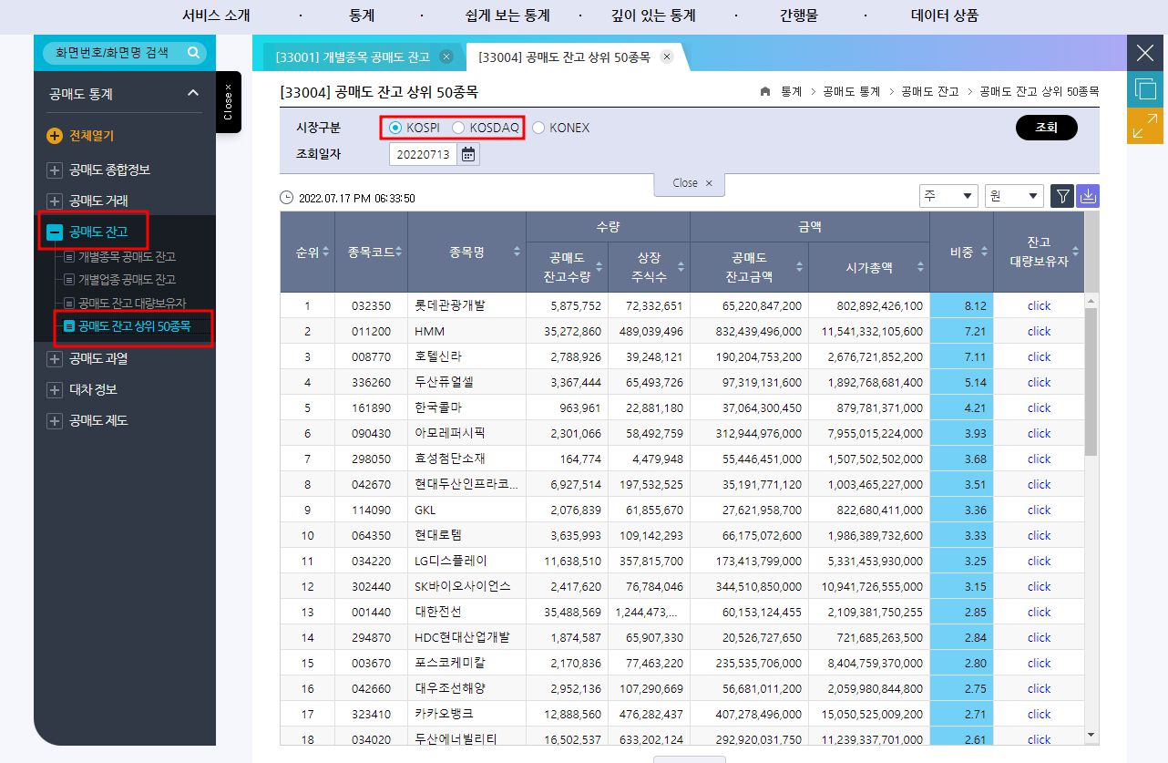 공매도 잔고 상위 종목