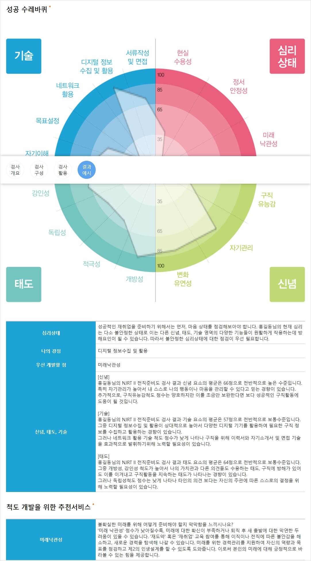 전직준비도 검사 예시 이미지