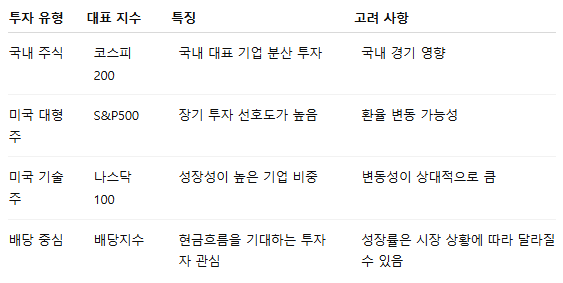 연금저축 ETF 추천 포트폴리오7