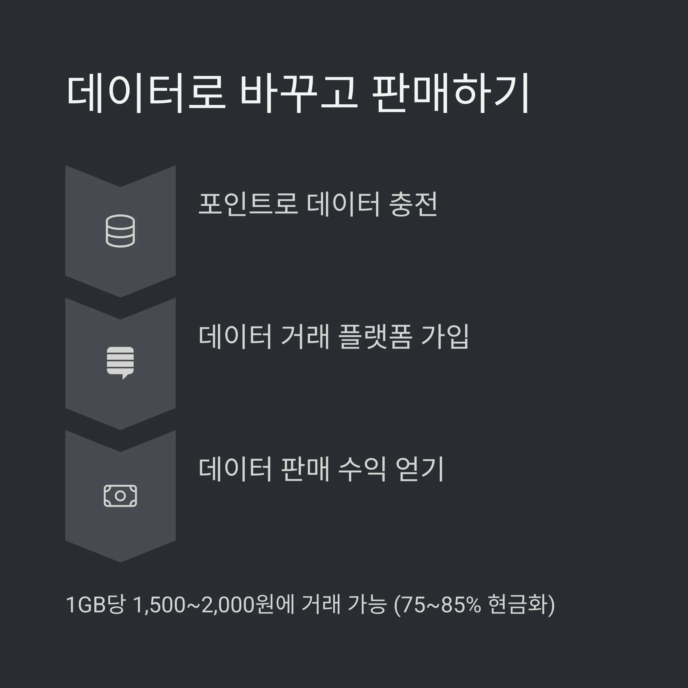 🛒 일상에서 현금처럼 쓰는 방법