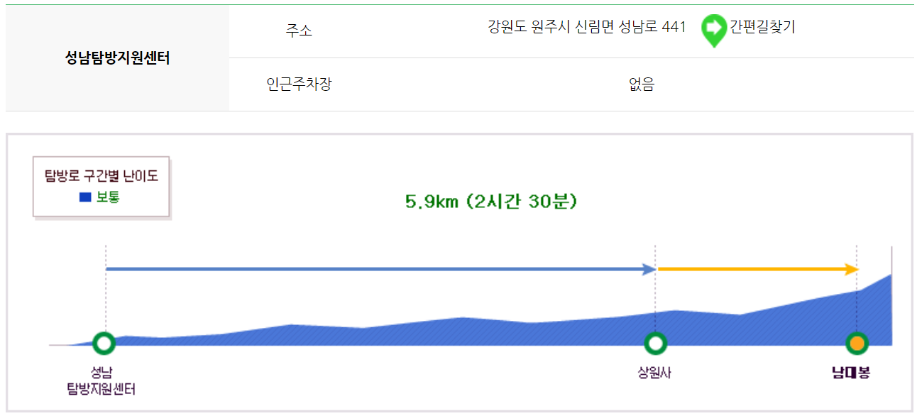 치악산 등산코스