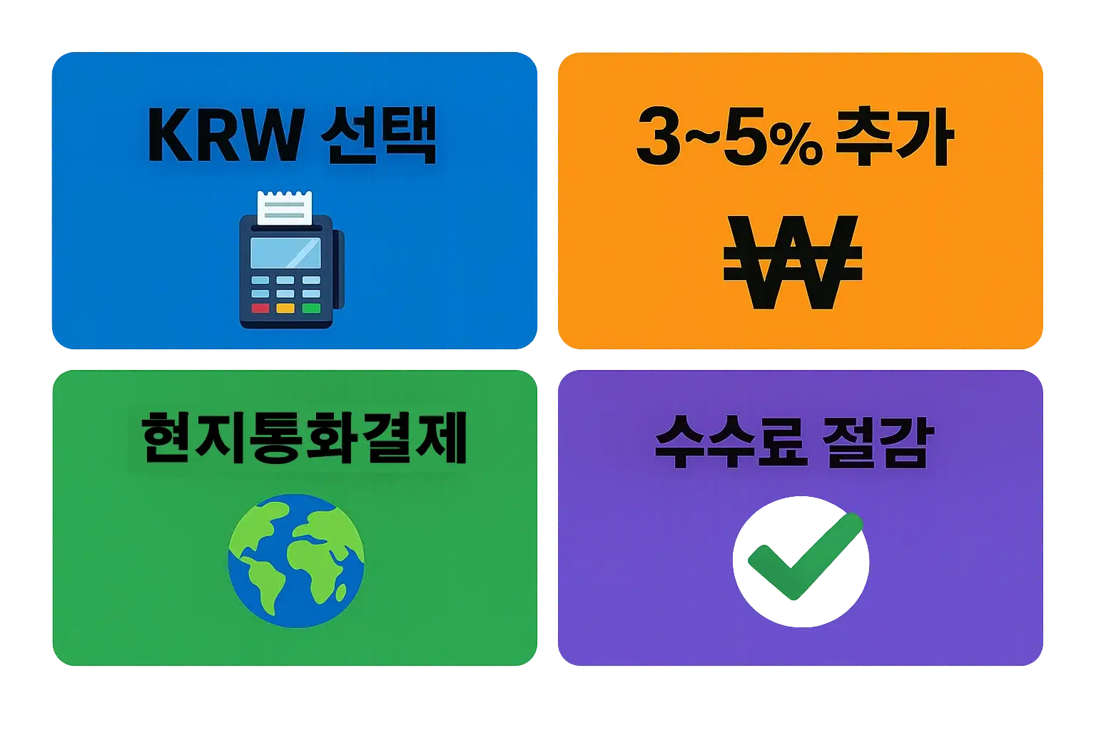 토스 카드 해외결제 시 원화선택과 현지통화결제 차이에 따라 3~5% 추가 수수료 발생 여부를 비교한 이미지