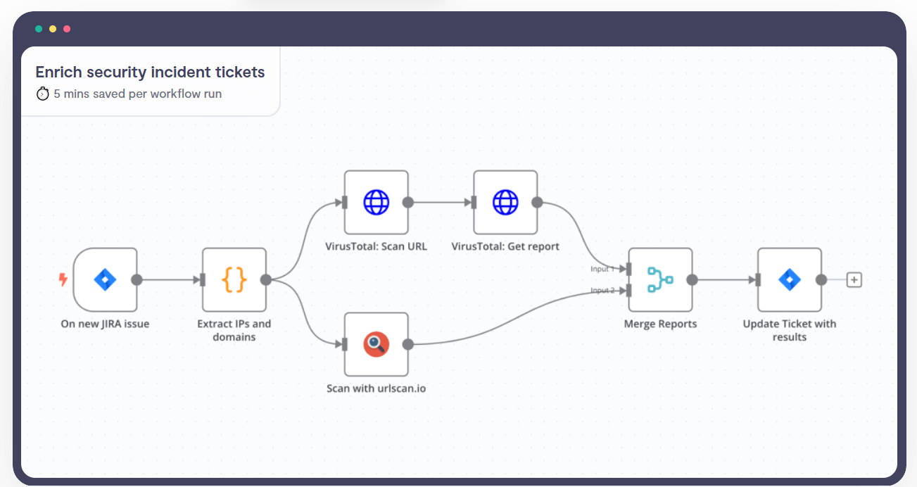 n8n으로 업무 자동화 시작하기, 누구나 쉽게 할 수 있습니다!