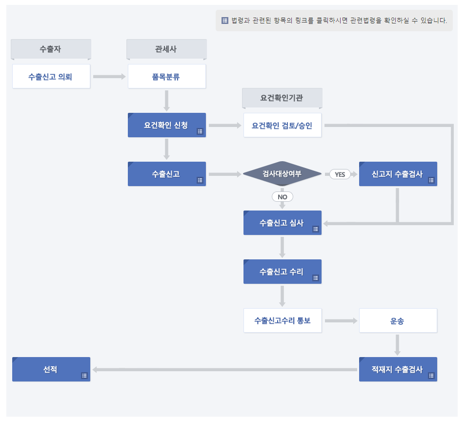 관부가세 계산기 납부 방법 및 환급 방법에 대해 알아보기