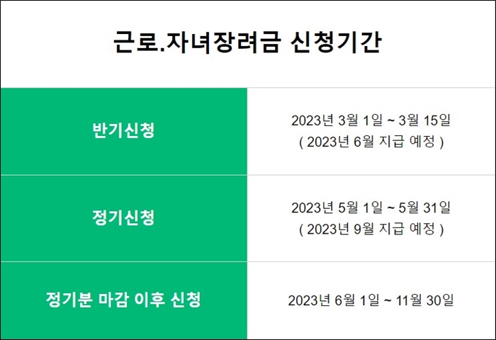 근로장려금 반기 신청 기간