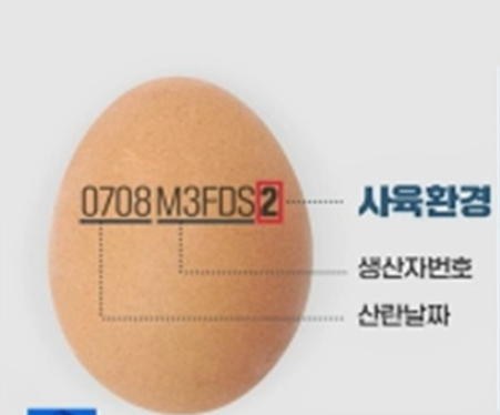 계란에 찍힌 번호, 계란 숫자 표시의 의미