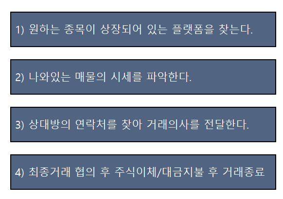 비상장 주식 거래 프로세스