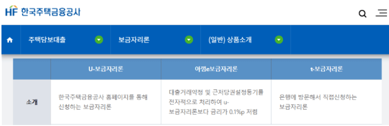 SC제일은행 T보금자리론 한국주택금융공사