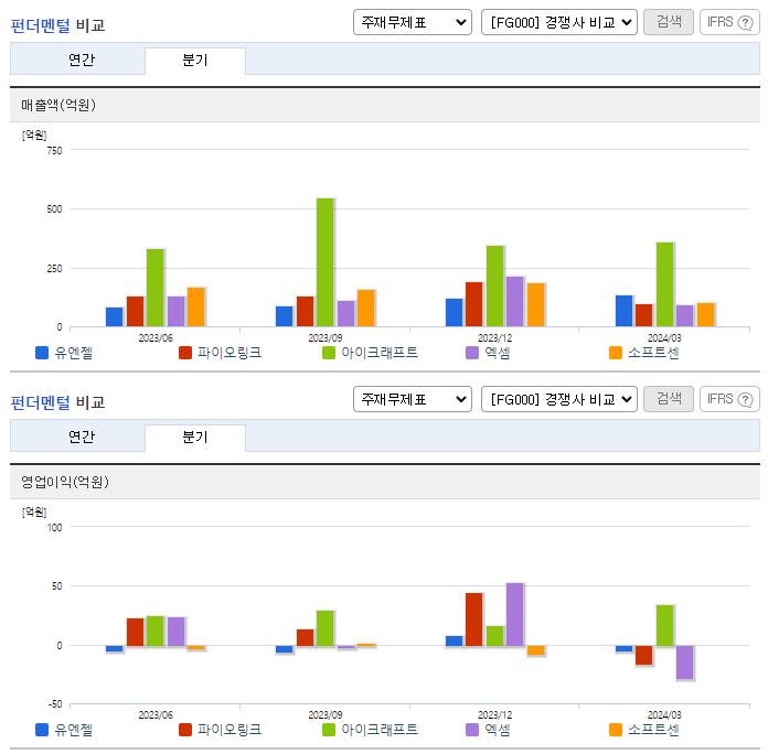 유엔젤_업종분석