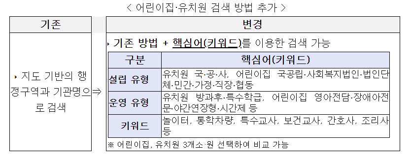 유보통합포털 신청방법