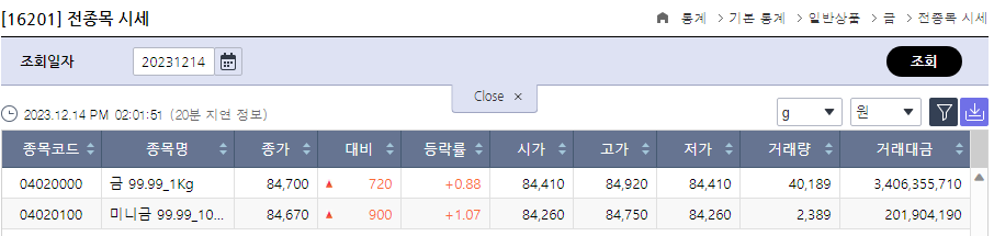 금시세와 금투자방법 확인으로 금테크 하기