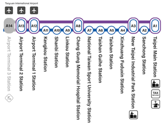 대만 공항철도 MRT