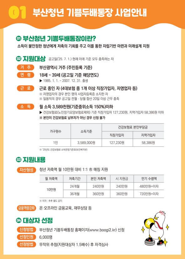 부산청년기쁨통장