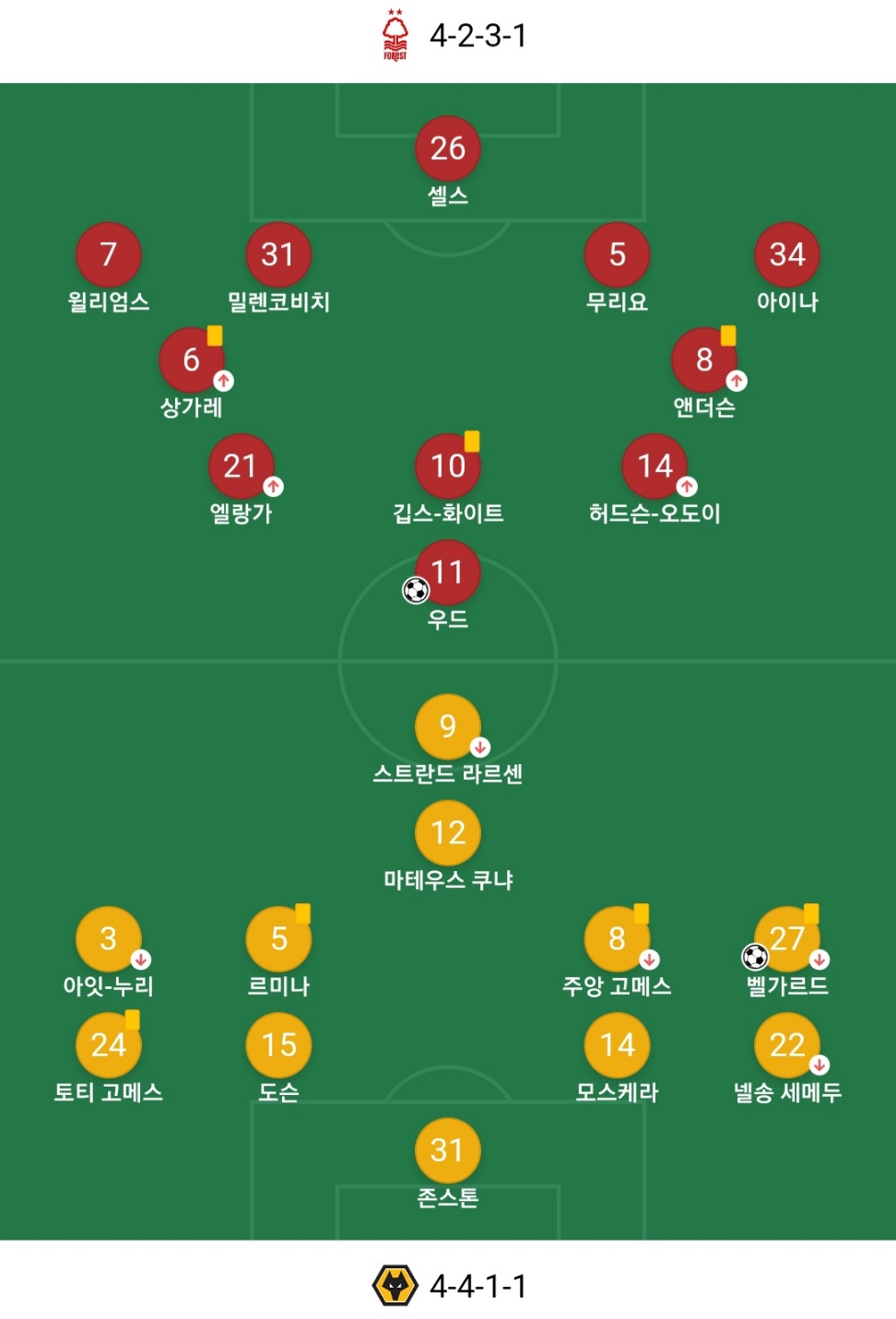 울버햄턴 노팅엄 라인업