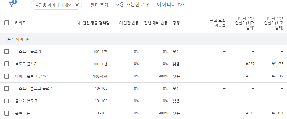 키워드 플래너 키워드 검색 결과