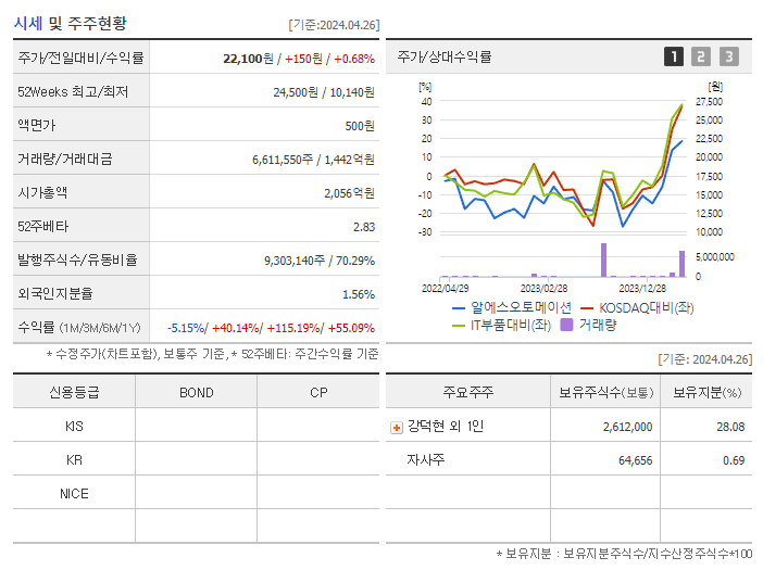 알에스오토메이션_기업개요