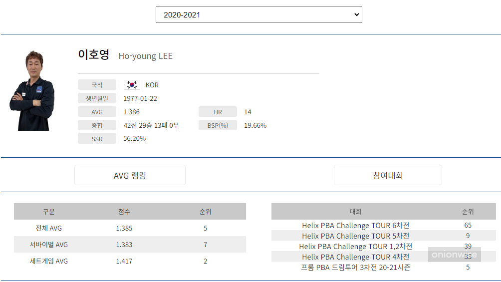 프로당구 2020-21시즌, 이호영 당구선수 프로필