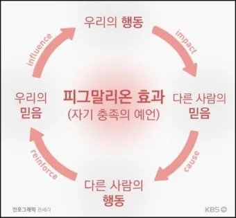 피그말리온효과 뜻 실제 사례 유래 반대 비판_5