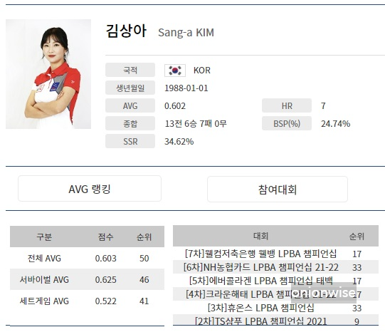 김상아 당구선수 나이 프로필