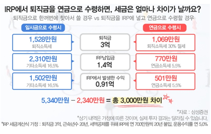 퇴직연금 수령 방법에 따른 세금