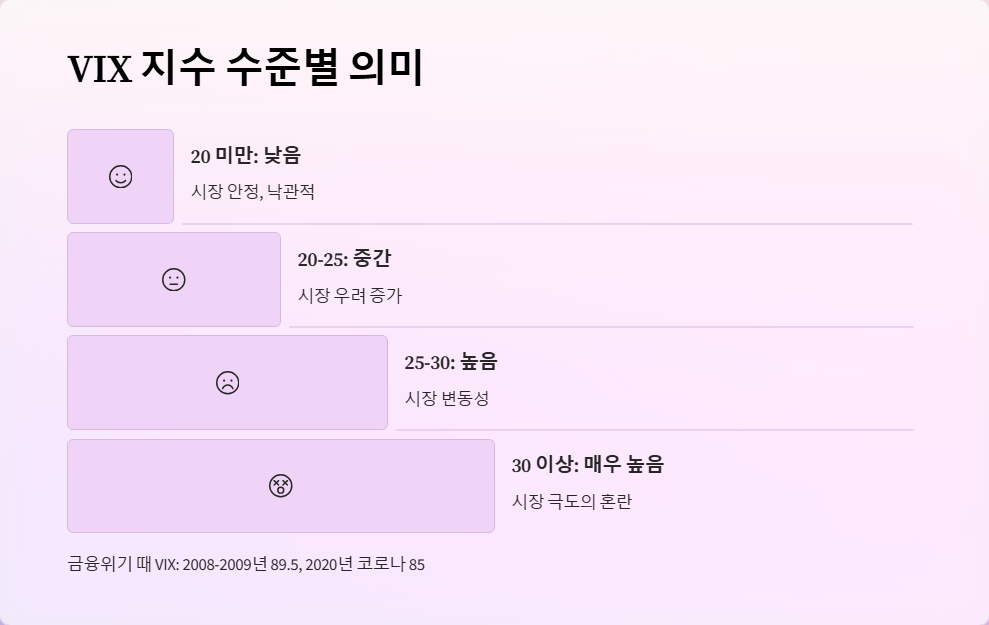 VIX 지수 변동이 주식 시장에 미치는 영향