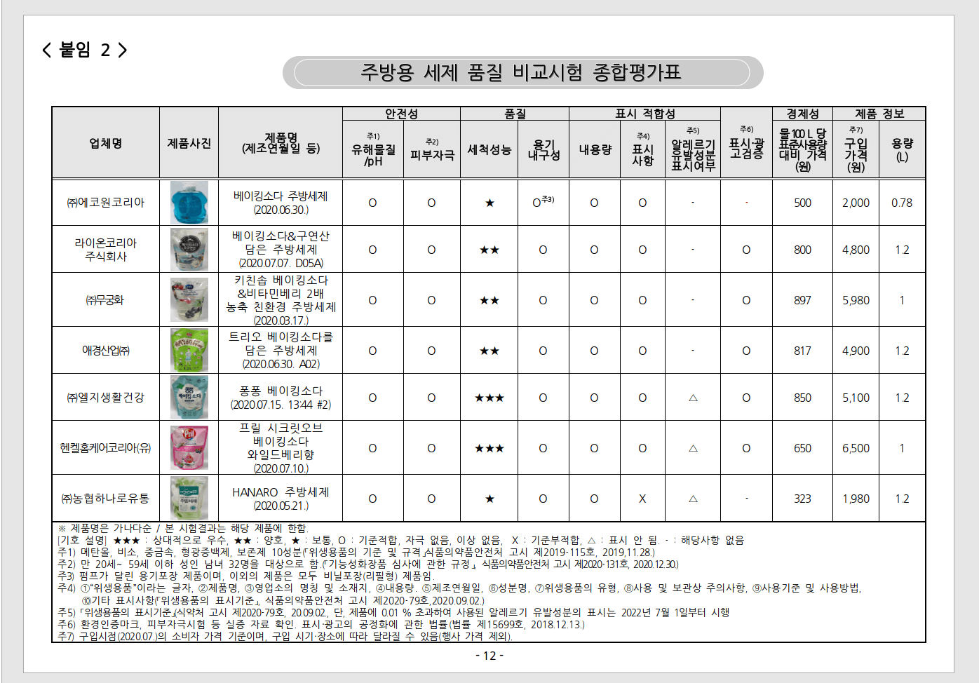 천연주방세제