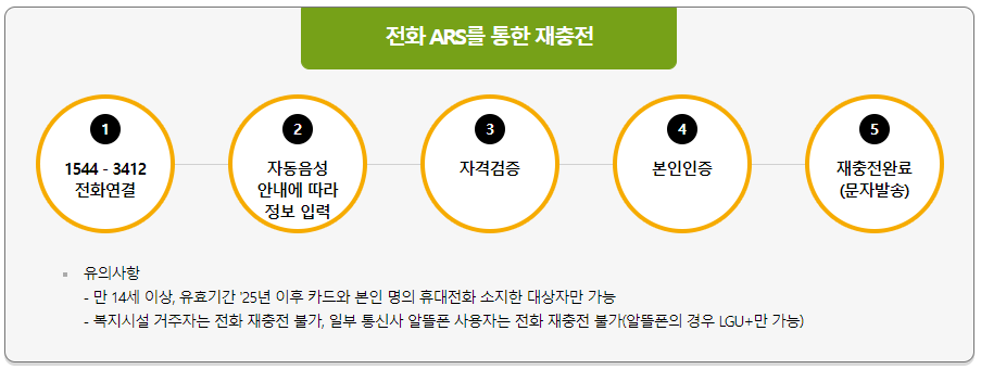 문화누리카드 잔액조회