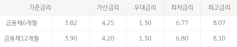 KB 사업자든든 신용대출