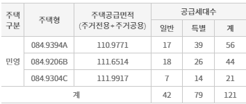공급대상
