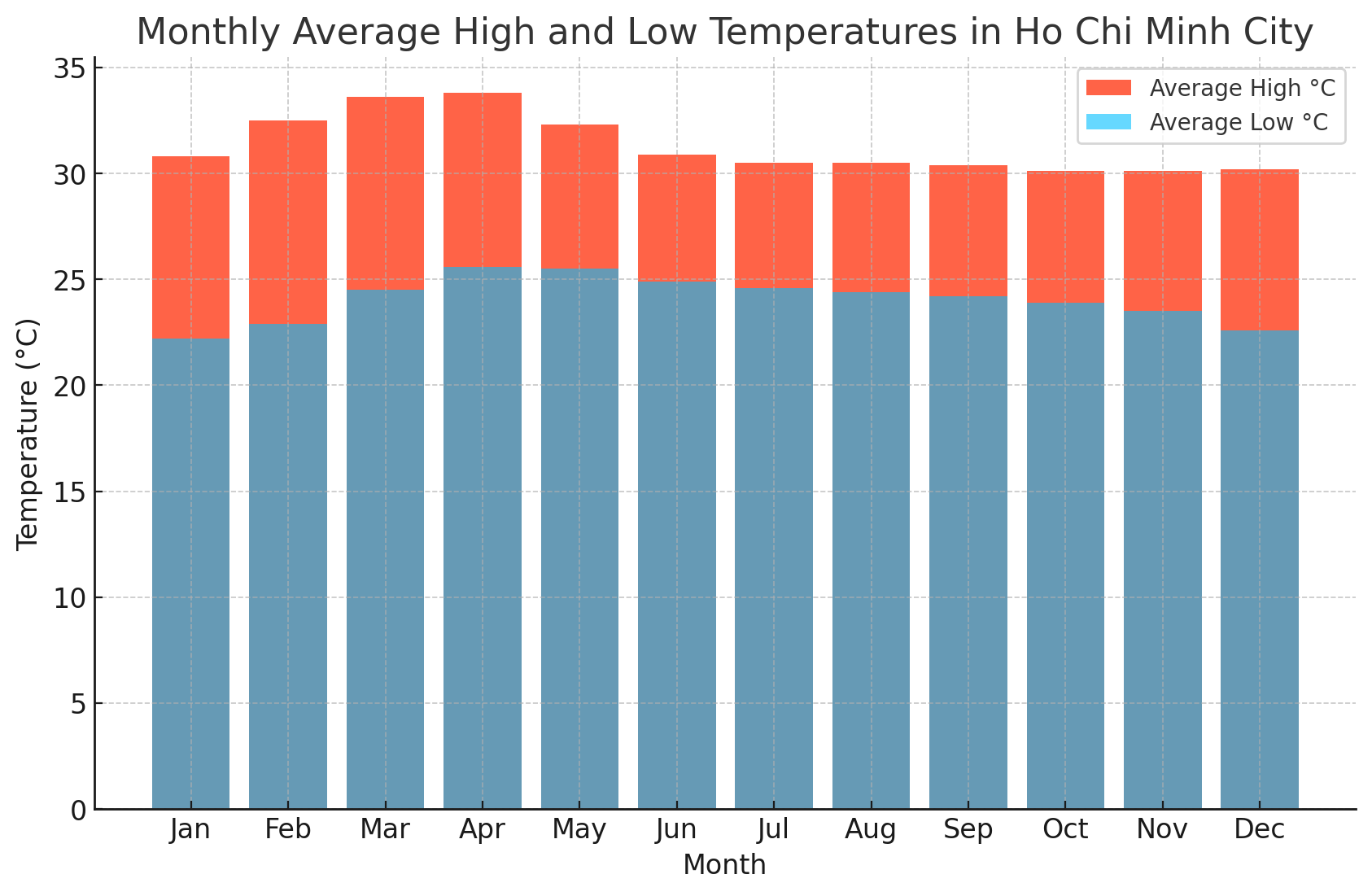 베트남 호치민 날씨