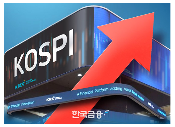 코스피200이란