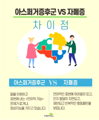 아스퍼거 증후군이란? 증상과 자가진단 특징 치료법