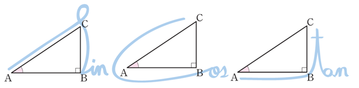삼각비 암기방법