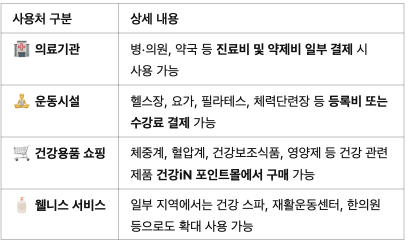 ✅ 사용 가능한 주요 분야