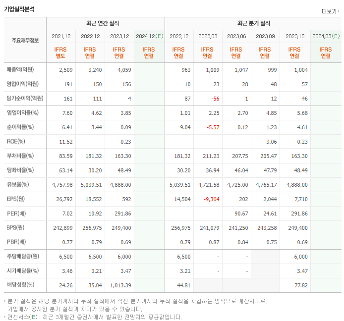 조흥_실적
