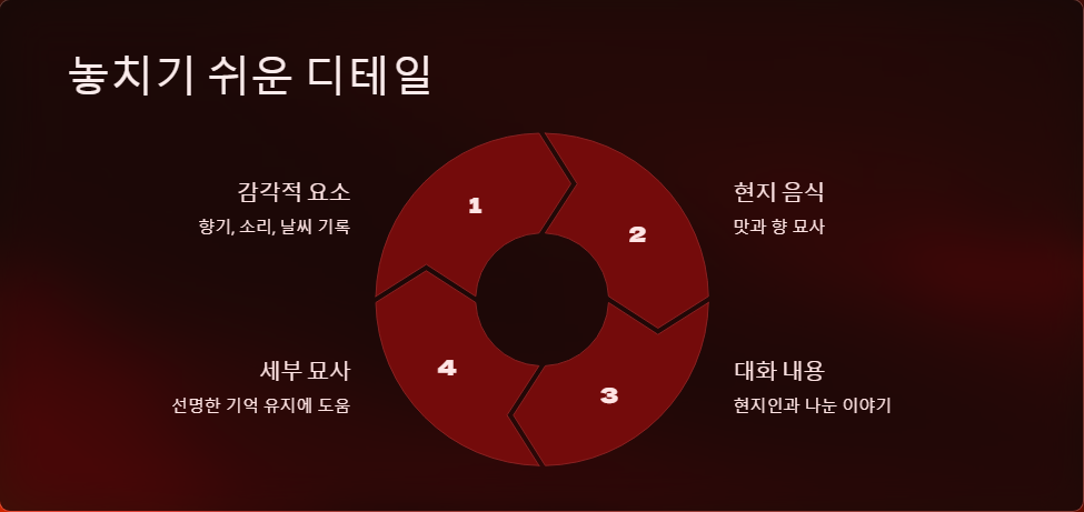 여행팁
