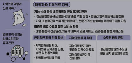 지역 의료개혁을 위한 정부의 4대 대책 강화!