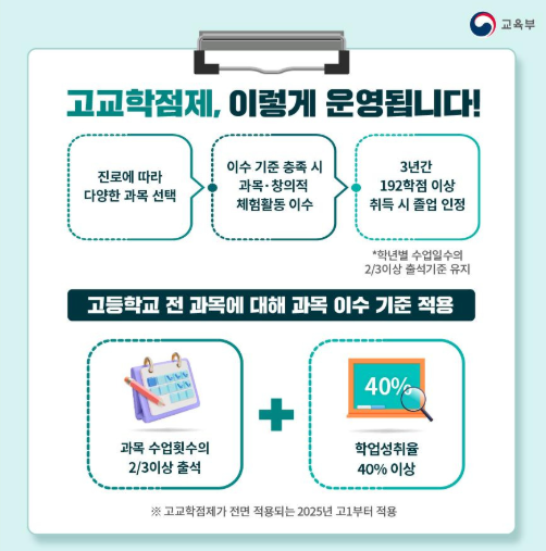 5등급제 비율 추정분할점수 고교학점제 내신