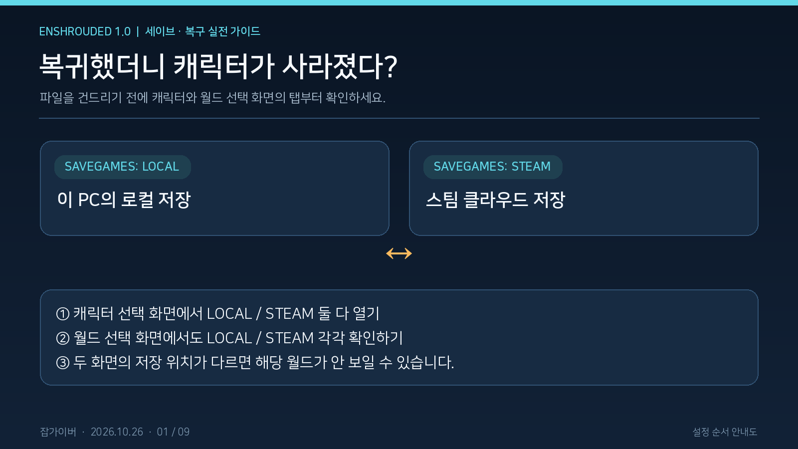 인슈라오디드 1.0 캐릭터 및 월드 선택 시 로컬 저장과 스팀 클라우드 저장 탭을 구분하는 안내도
