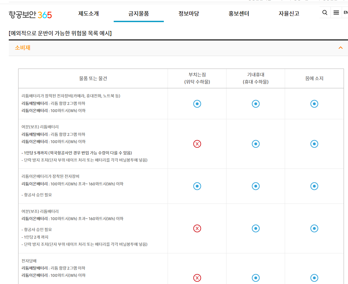 기내반입금지물품조회하기