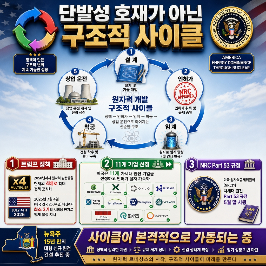 두산에너빌리티